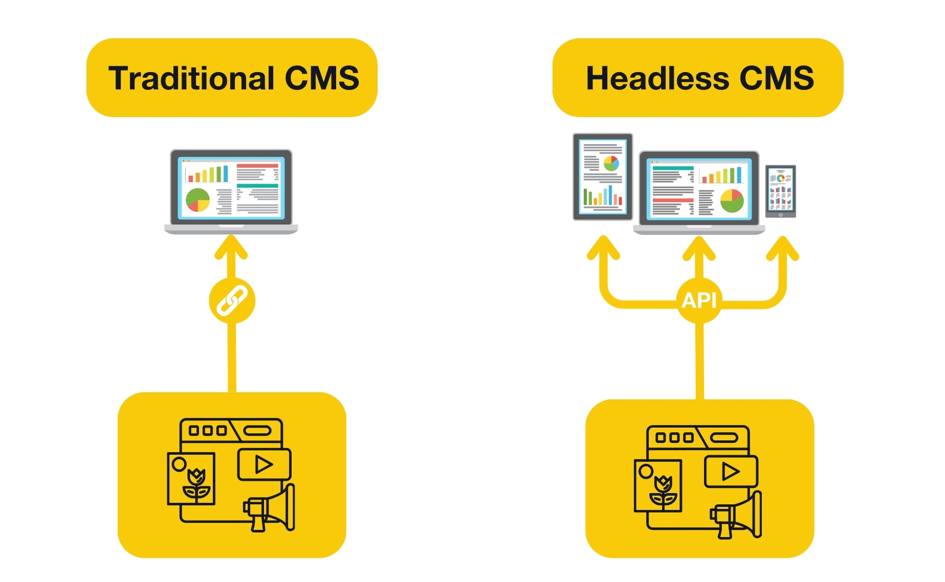 Benefits of Headless CMS